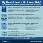 Anxiety someone symptoms health help depression mental anxious if tell make mentalhealthfirstaid aid first
