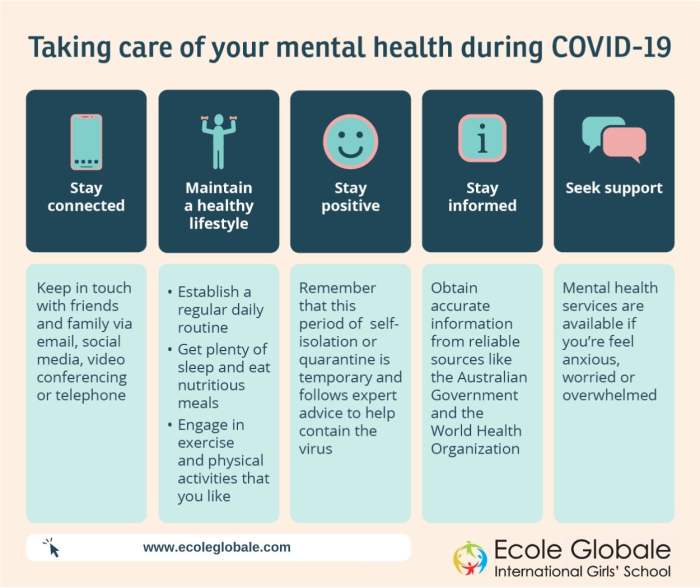 Mental health during covid 19 care take lockdown after taking maintain social update look why symptoms enquiry form medical