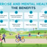 Mental exercise health wellbeing physical stress link help does