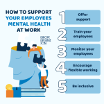 Mental health workplace support importance employee ways posts offer